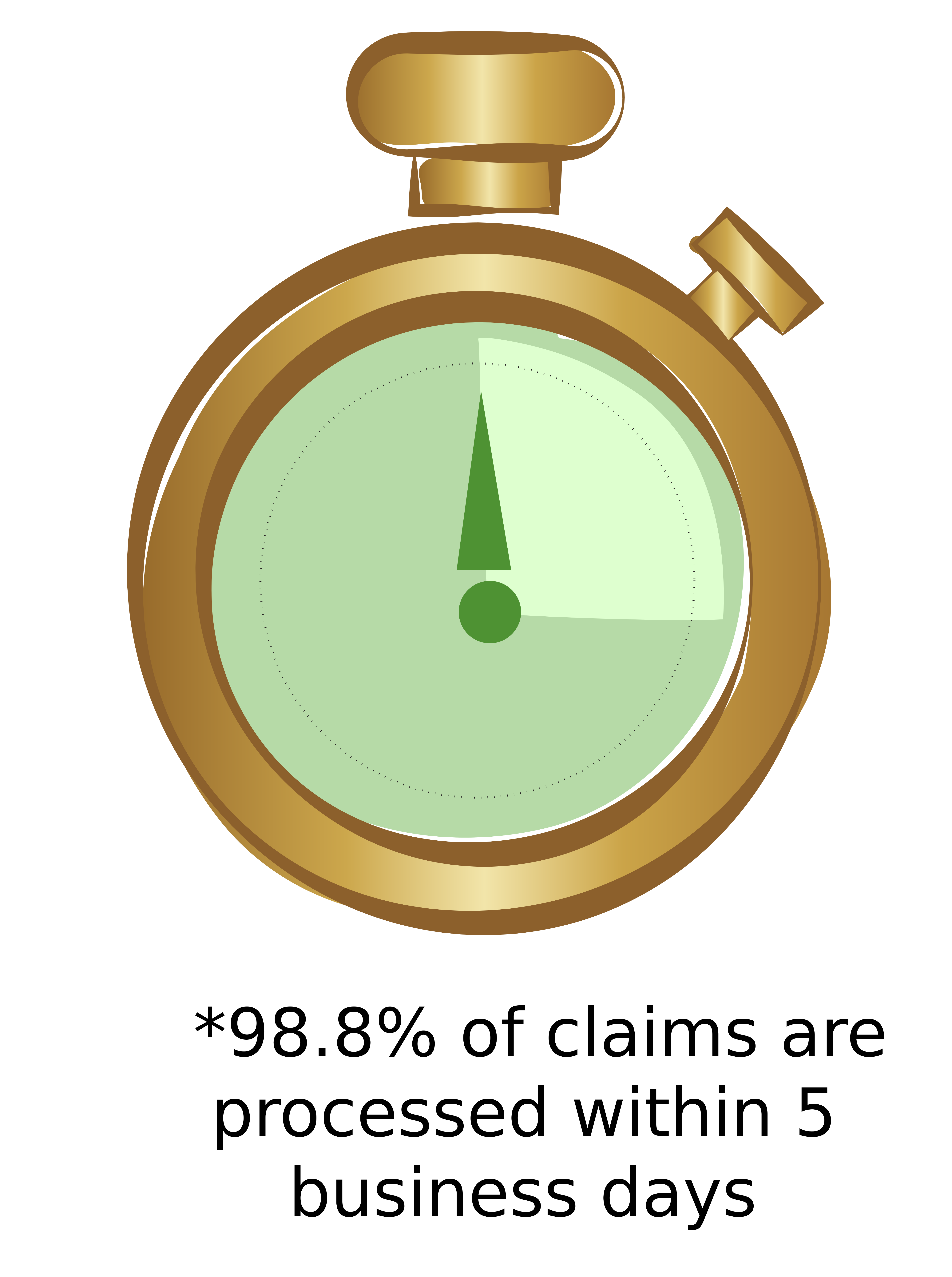 Claim are processed with 5 bussiness days